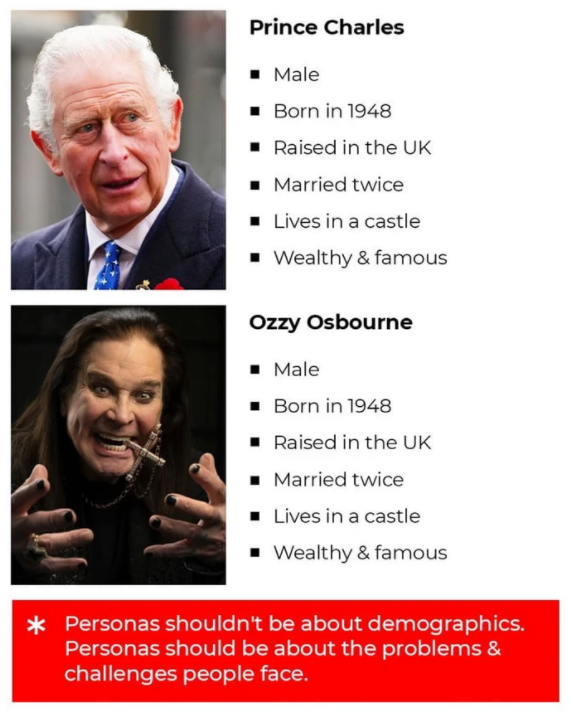 buyer personas ozzy and prince charles